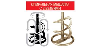 Венчик для миксера ФИОЛЕНТ Ф120мм М14 (МД1-11Э01)