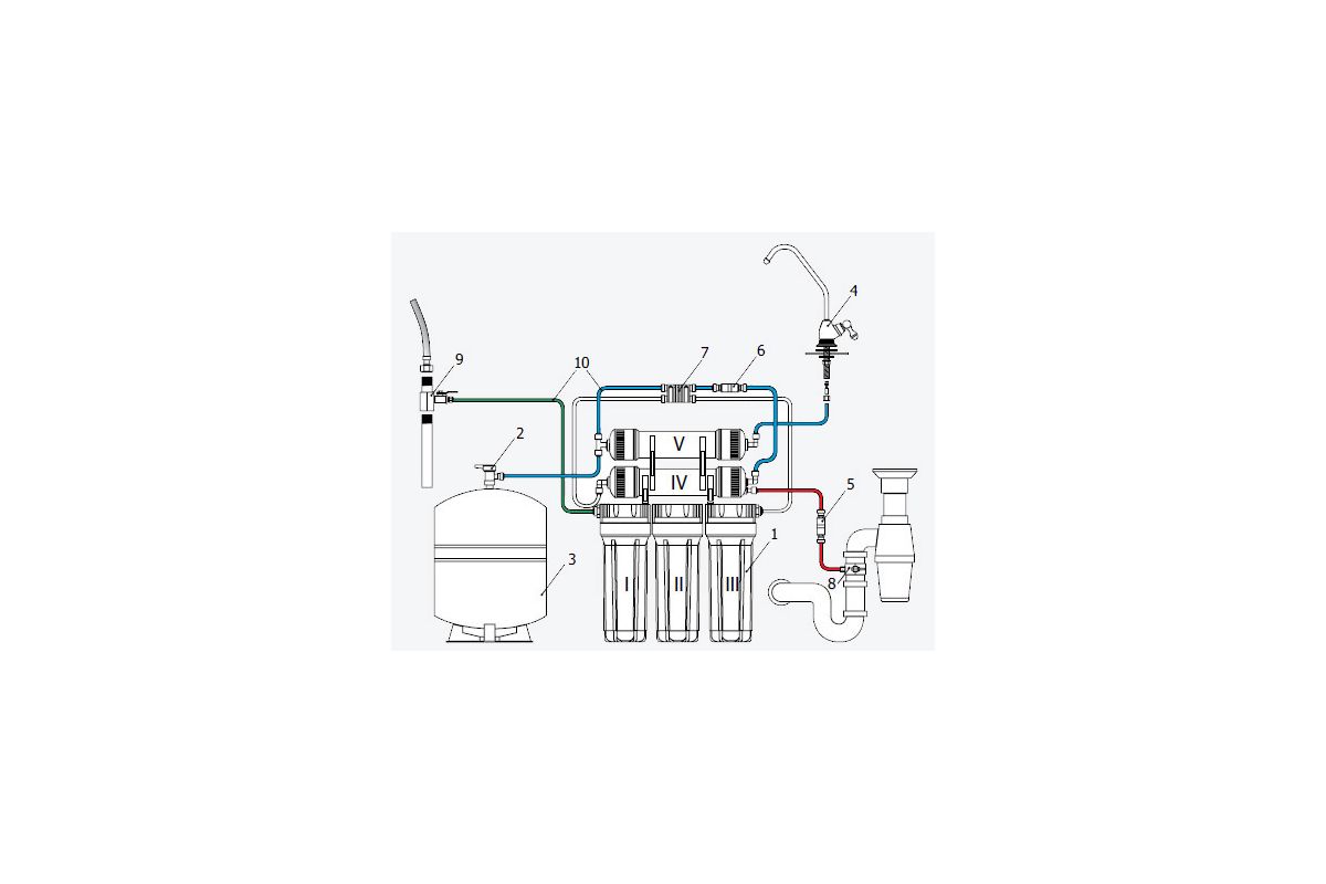 Гейзер престиж с обратным осмосом схема подключения трубок без минерализатора