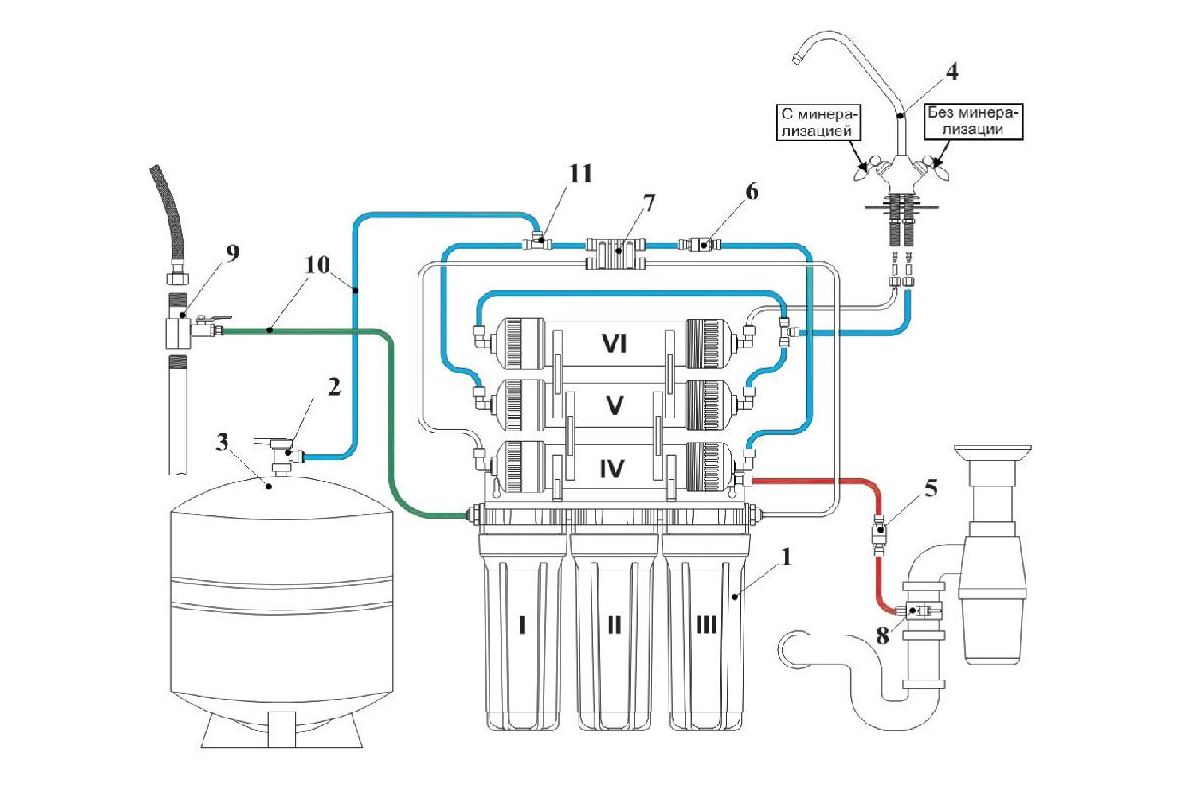 Схема подключения фильтра гейзер престиж с обратным осмосом и минерализатором