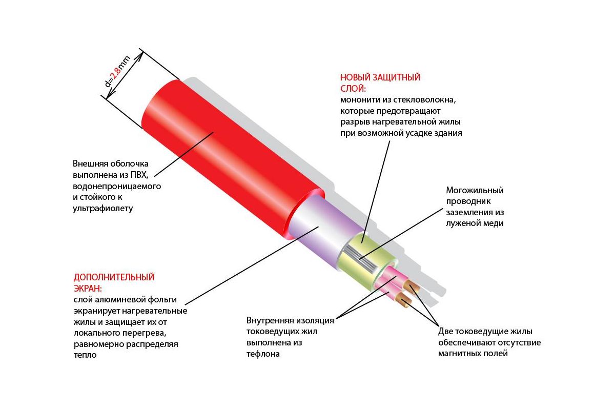 Теплоизоляция для теплого пола thermo 4 кв м