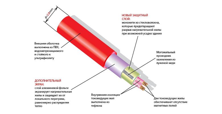 Теплый пол THERMO SVK-1500