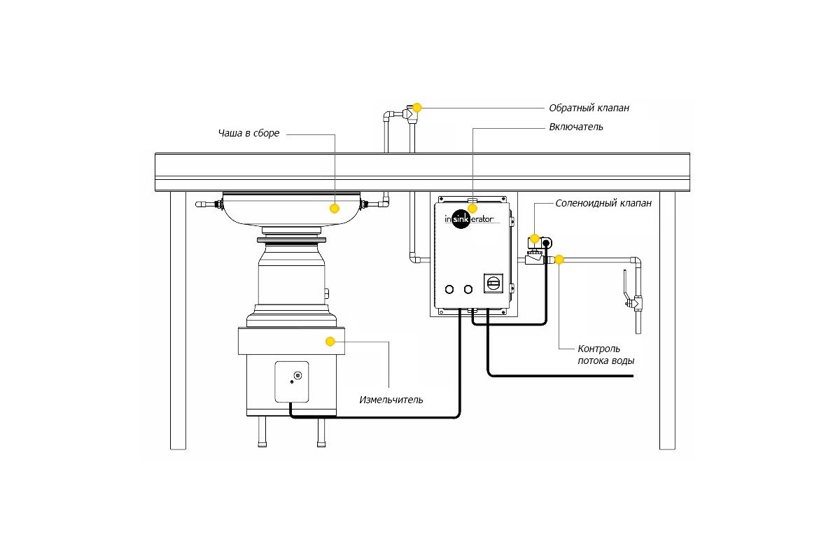 Схема установки измельчителя пищевых отходов для раковины