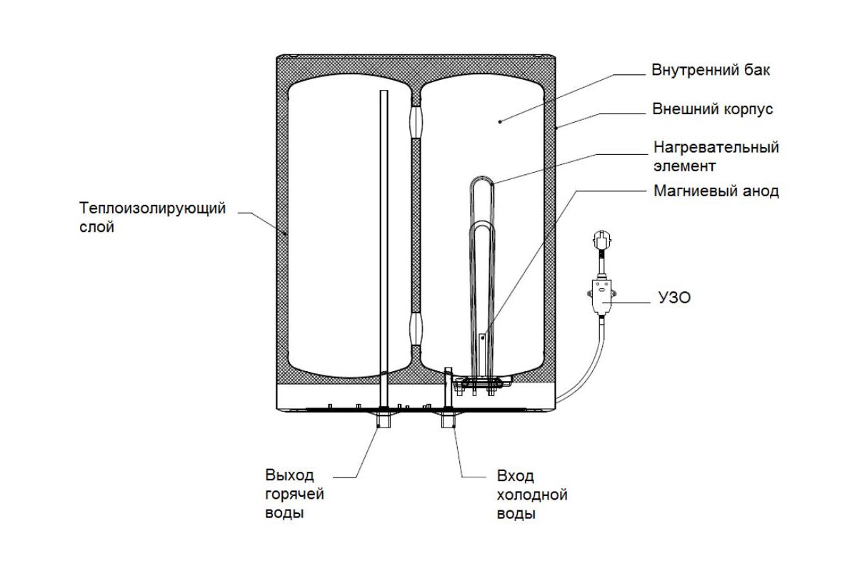 Водонагреватель схема внутри