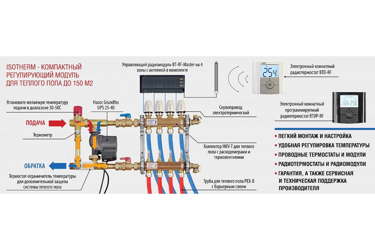 Подключение теплого пола с расходомерами Группа автономной циркуляции Watts ISOTHERM - цена, отзывы, видео, фото и инстру