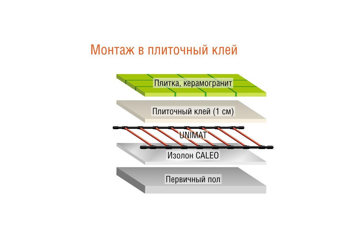 Инфракрасный стержневой теплый пол