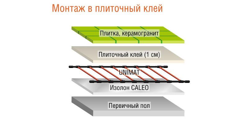 Инфракрасный стержневой теплый пол CALEO UNIMAT BOOST-0100