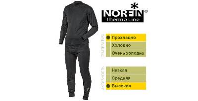  NORFIN THERMO LINE B S