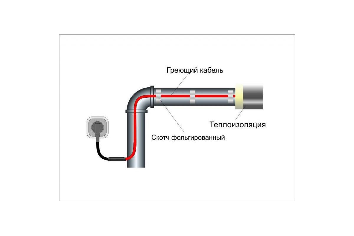 Обогрев Внутри Трубы Кабелем Купить