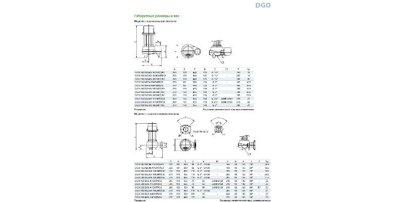 Насос ZENIT DGO 200/2/G50V B0CM5 NC Q TCSGT E-SICAL 05
