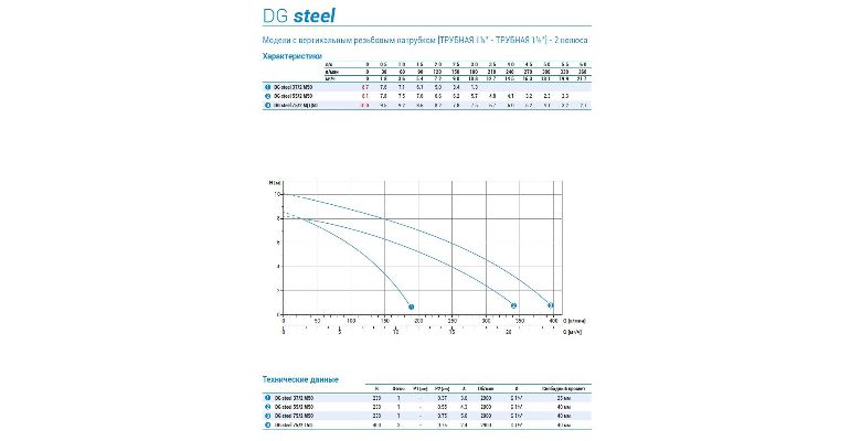 ����� ZENIT DG-STEEL 37 M5 0 TCG 10/SH
