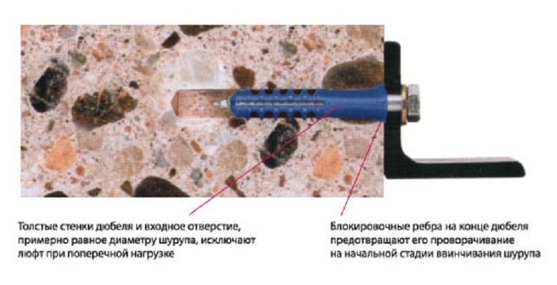 Дюбель распорный СИБРТЕХ 6х40мм (46008) 60шт.