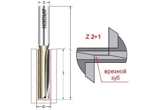 Изображение товара Фреза ARDEN 105838 пазовая 12мм d=12мм s=8мм длина 50мм для деревообработки и камня
