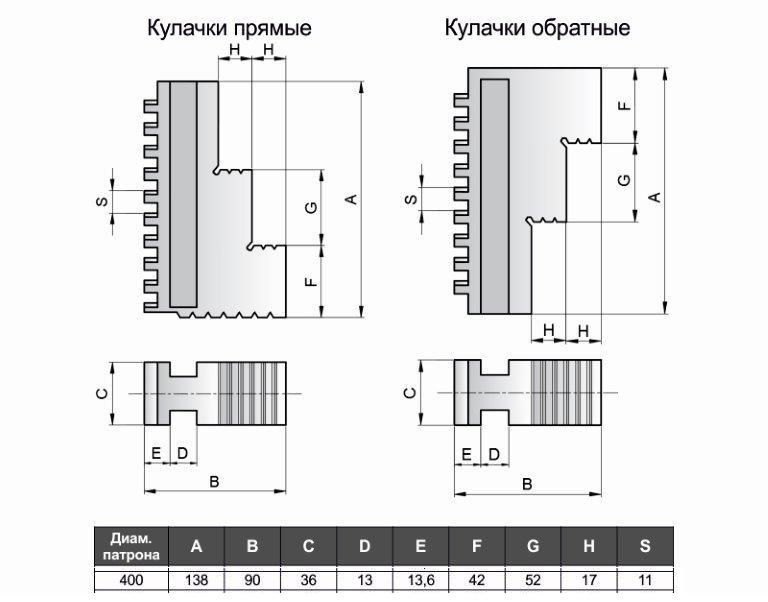 Кулачки токарного патрона размеры