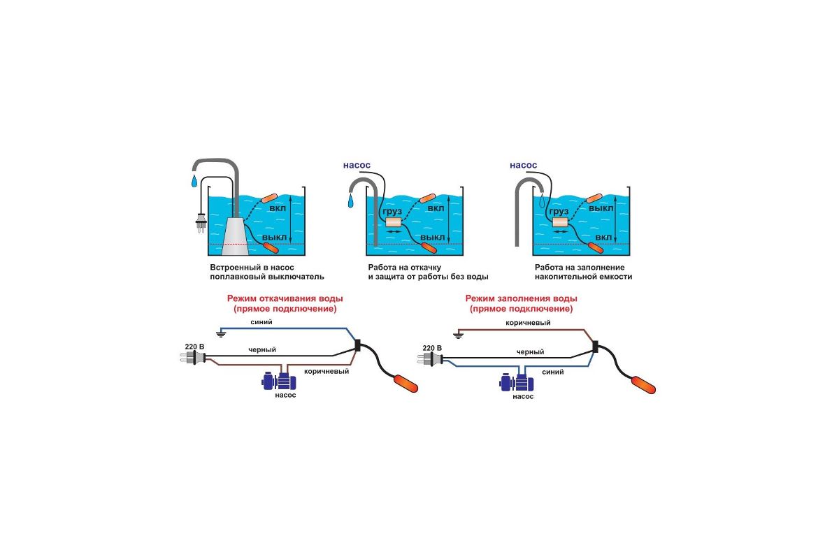 Поплавковый датчик уровня схема подключения Поплавковый выключатель AQUAMOTOR AR PC-8A AR112014 купить в Курске по доступной