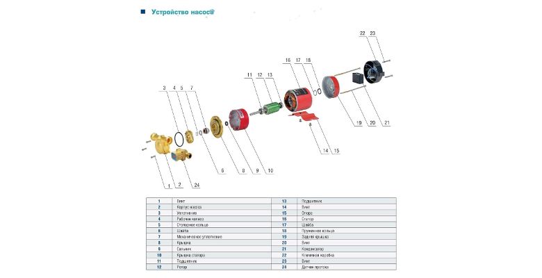 ������������� ����� AQUAMOTOR AR WIP-18 AR153005