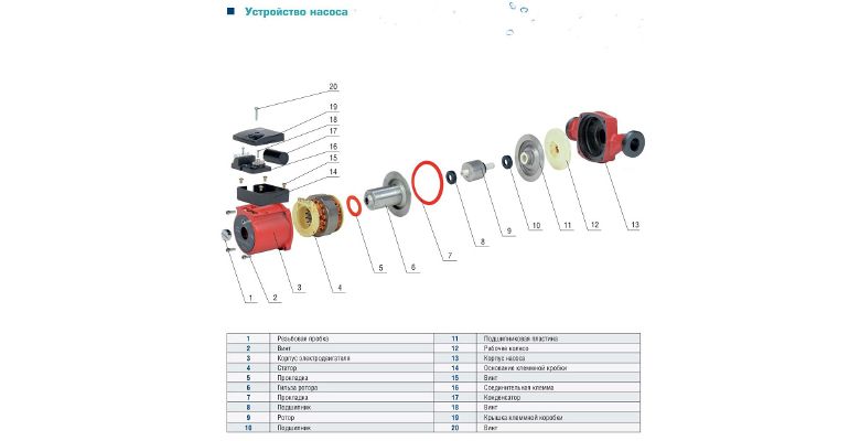 Циркуляционный насос AQUAMOTOR AR CR 32/6-180 red AR153016
