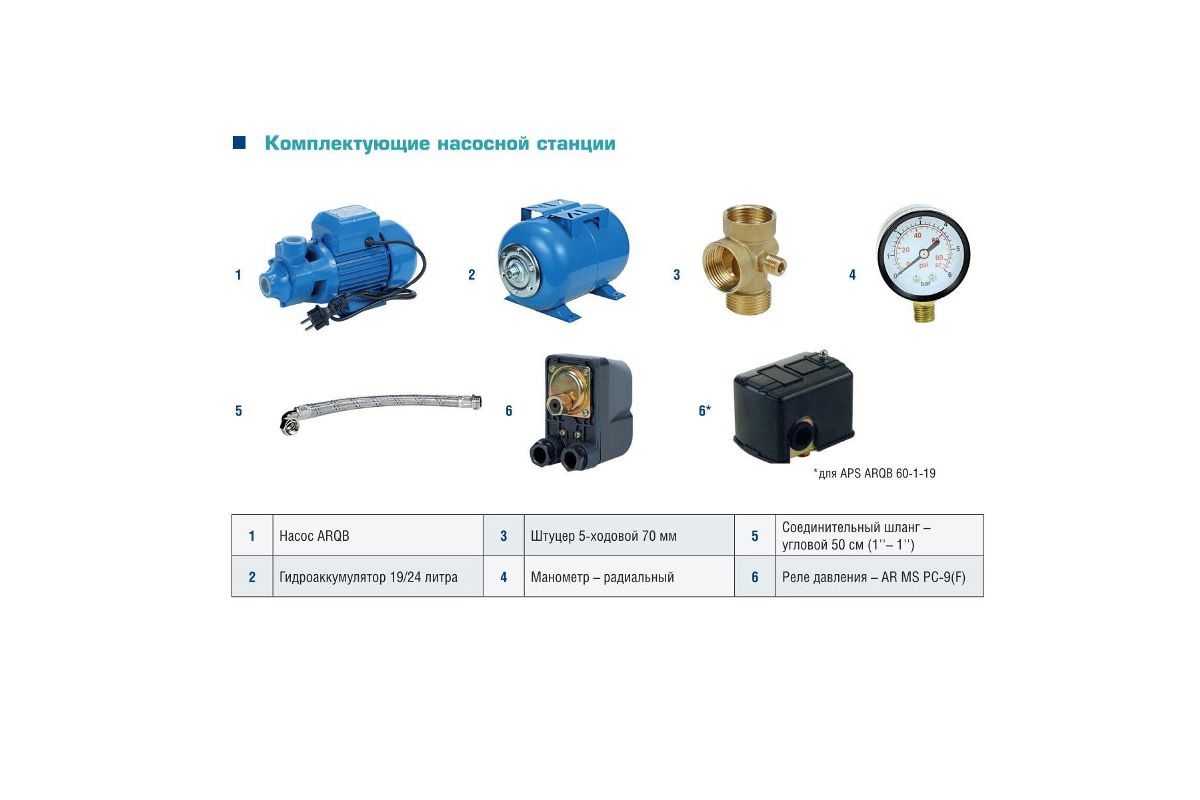 Насосная станция AQUAMOTOR APS Arqb 60-1-19