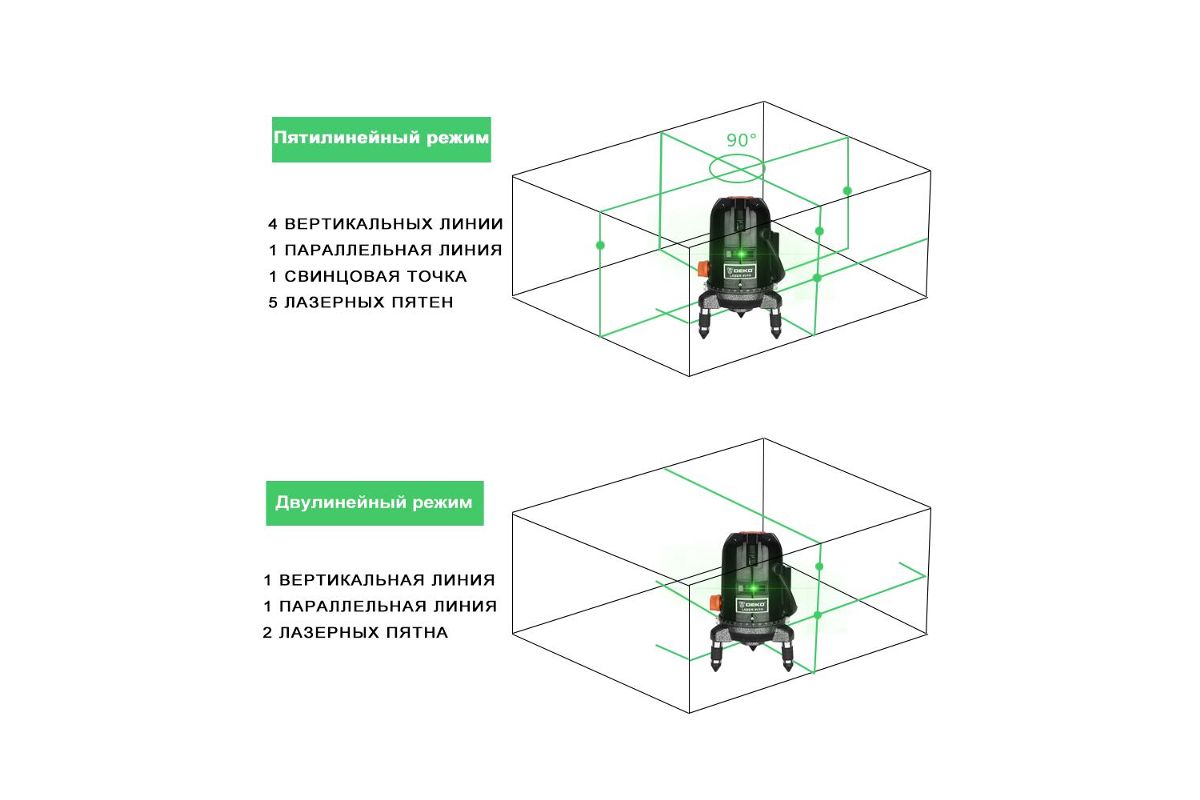 Схема лазерного уровня deko 4v1h