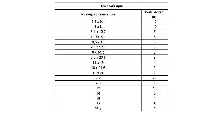 Набор СИБРТЕХ 47599