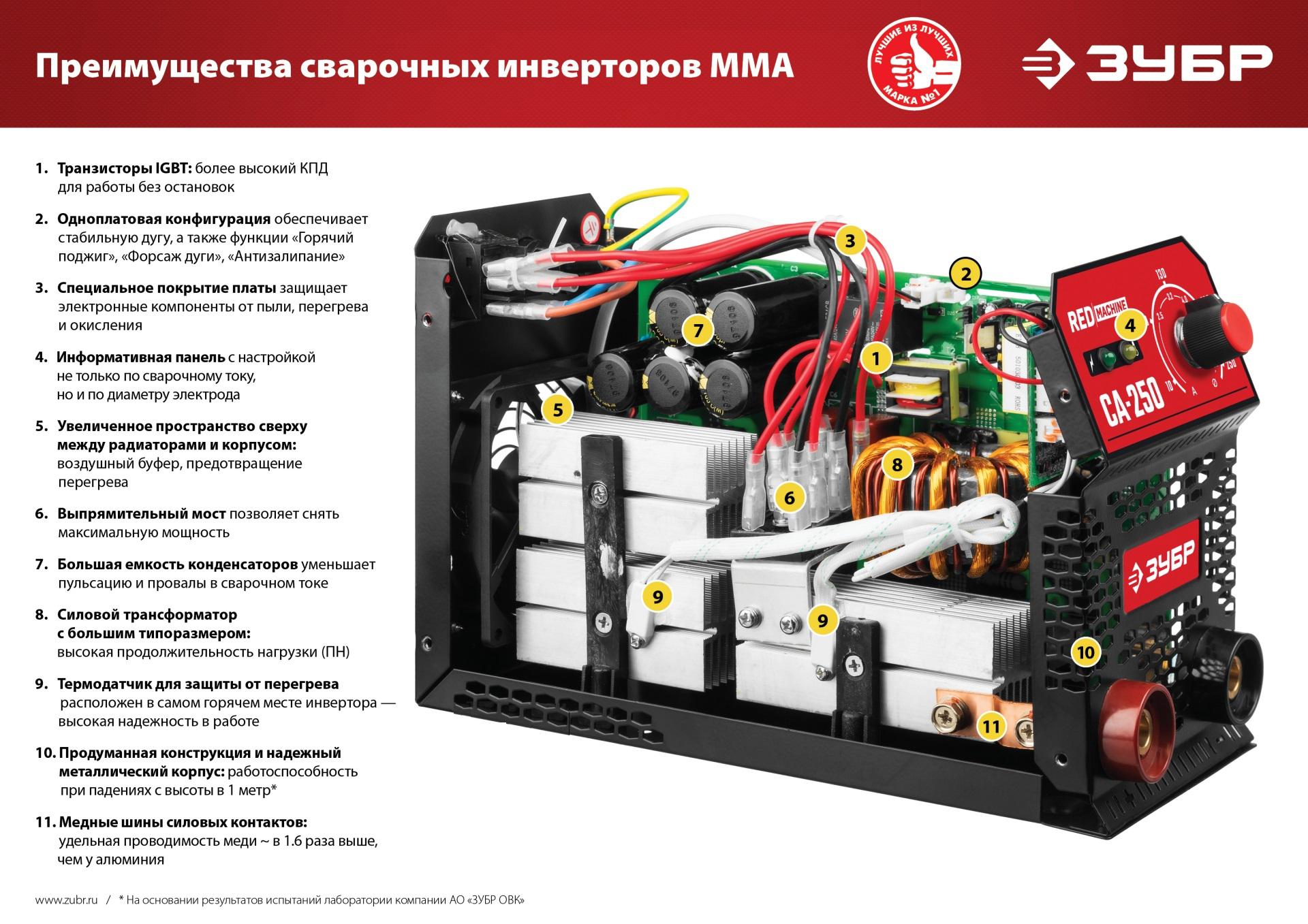 Зубр мастер пс 200. Сварочный инвертор ЗУБР са-190.