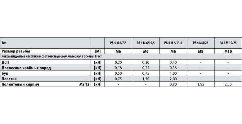   FISCHER PA 4 8 1025, 4 . (127187)
