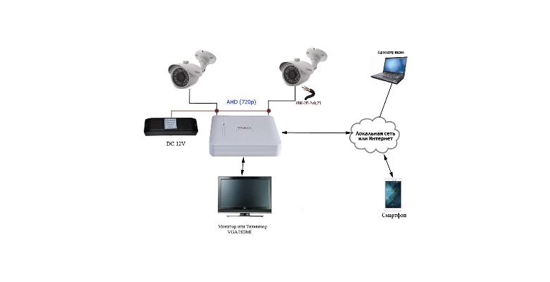 �������� ��������������� POLYVISION ��� ����� � 2 AHD �������� HD