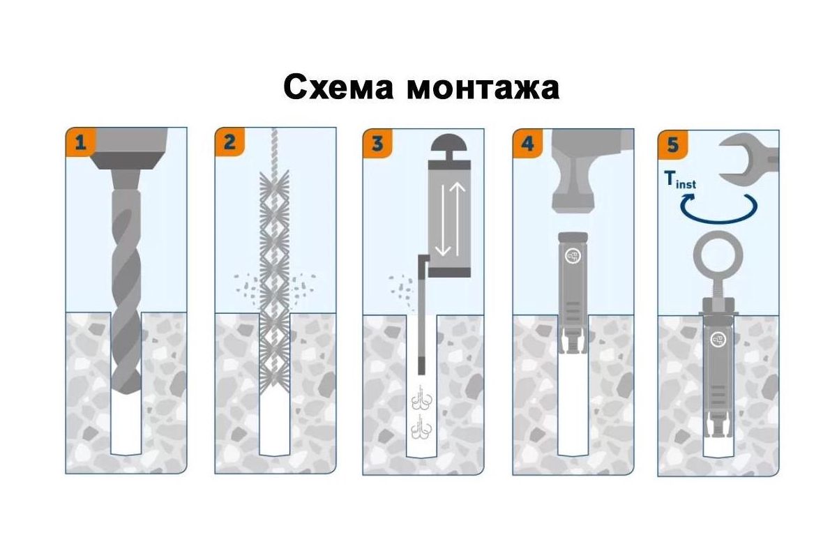 Закладные Анкера Для Газобетона Размеры Цена Фото