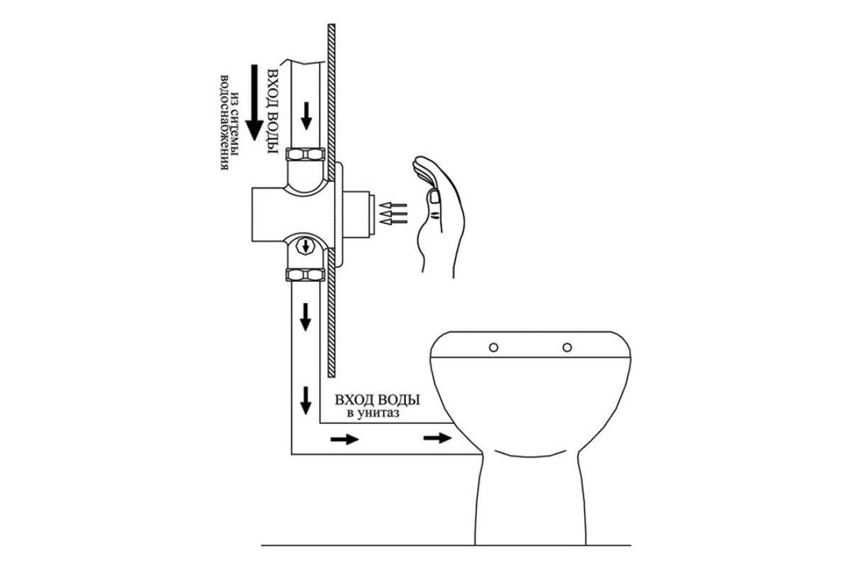 Как правильно подсоединить гигиенический душ в туалете