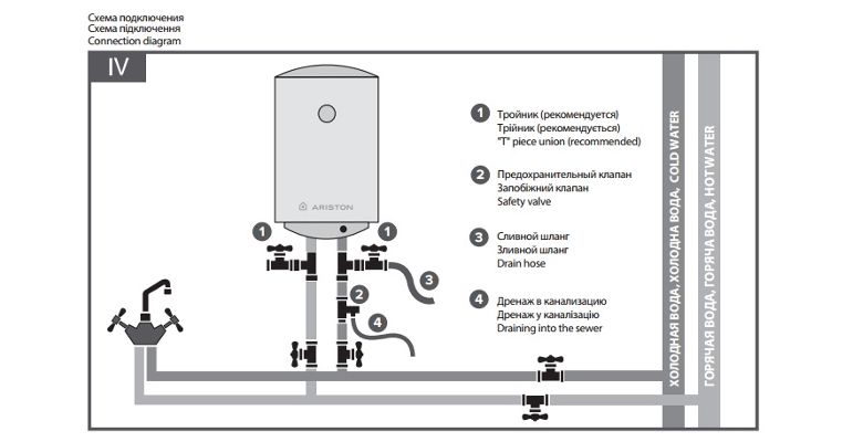 Схема подключения бойлера аристон к водопроводу