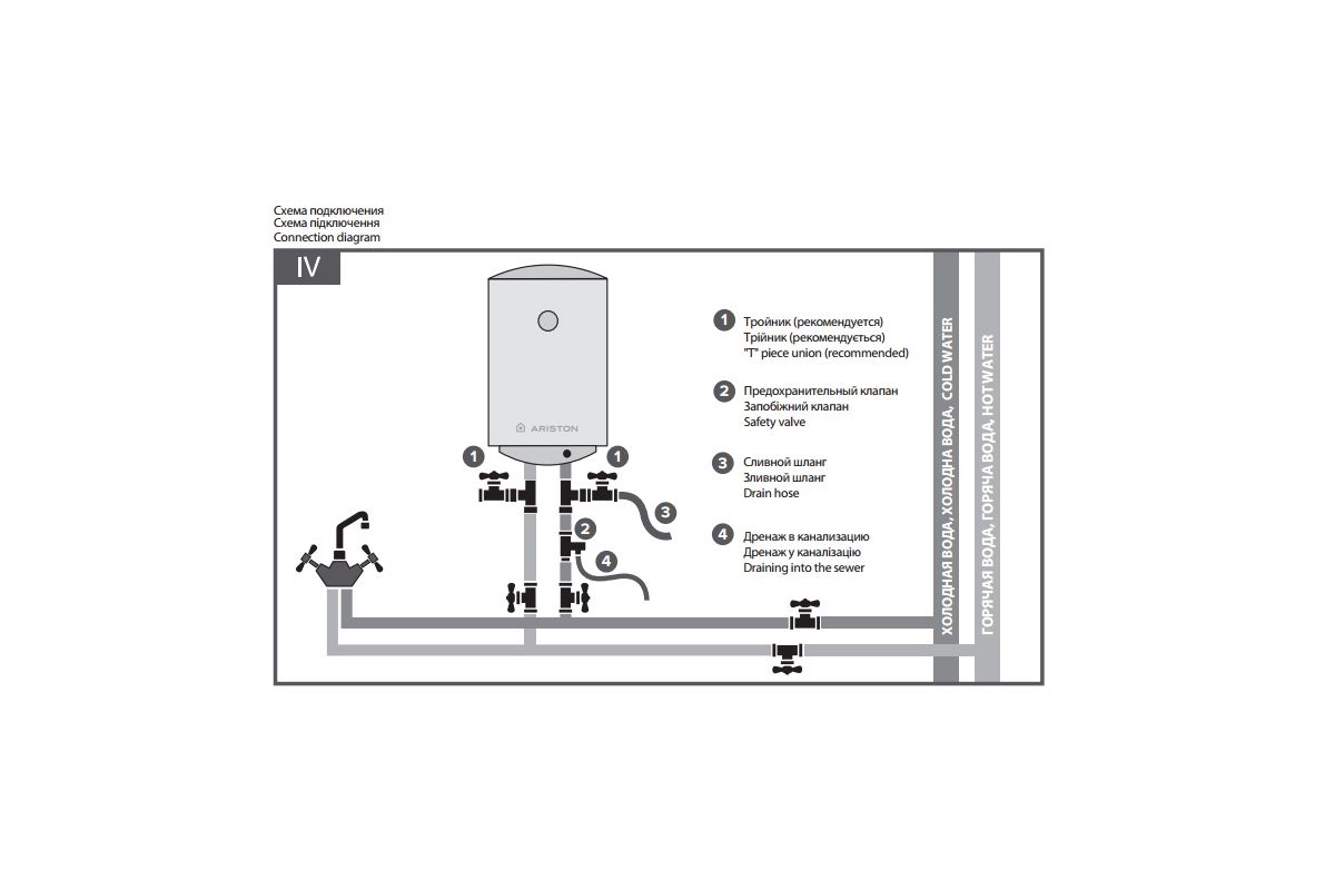 Схема подключения водонагревателя аристон
