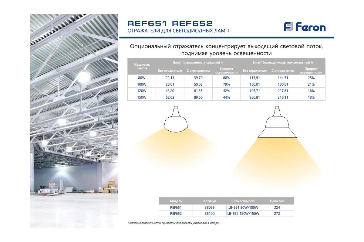 Световой поток светодиодных светильников. Лампа светодиодная, (80w) 230v e27-e40 6400k, lb-651. Отражатель пластиковый для светодиодной лампы, ref651. Feron lb-651 e27-e40 80w 6400k лампа светодиодная. Lb-651 Feron.