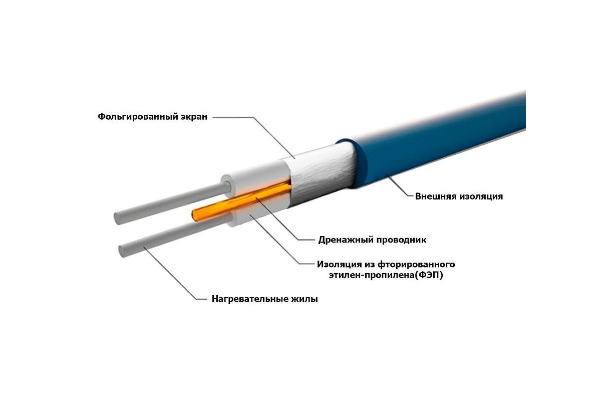 Купить Концовку Для Нагревательного Кабеля Eltherm