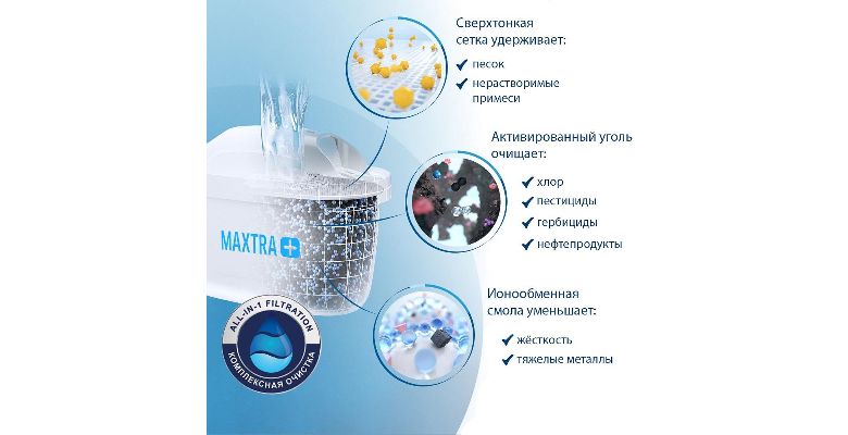 ������ ��� ������� ���� BRITA �������+ ������������� �������� 1 (1034675)