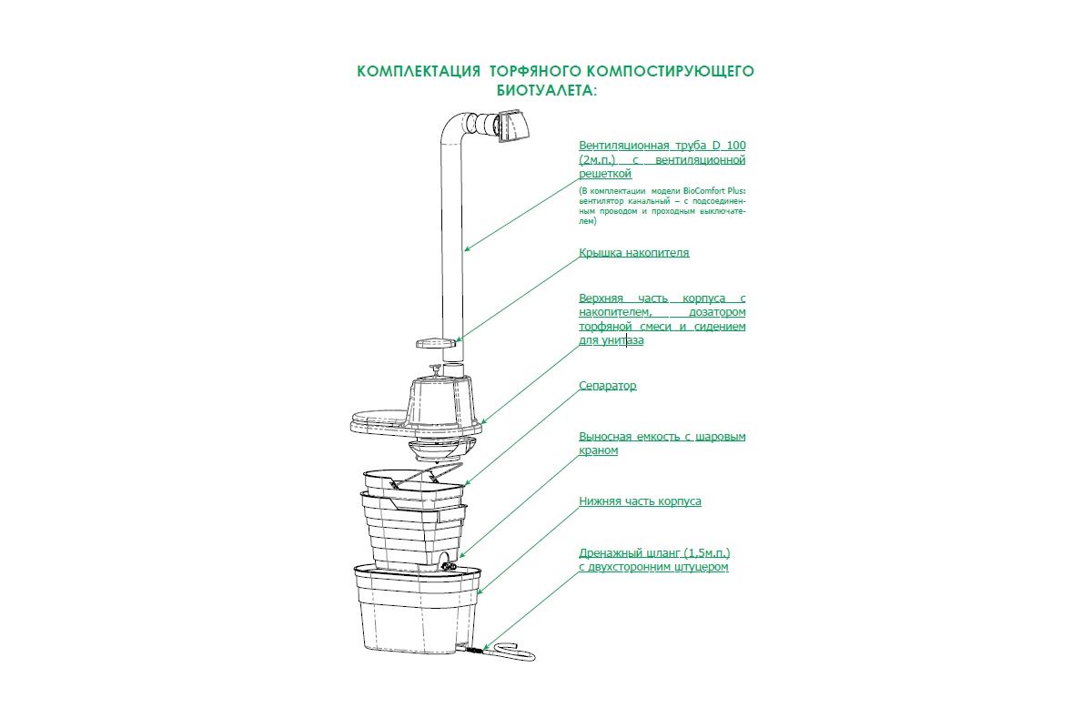 Принцип работы торфяного туалета. Торфяной туалет конструкция. Принцип работы торфяного биотуалета. Торфяной биотуалет принцип работы. Чертеж биотуалета.